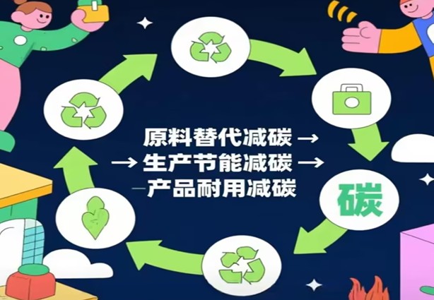 Polut negatiivisen hiilidioksidin rakennusmateriaaleihin kaksoishiilistrategian mukaisesti